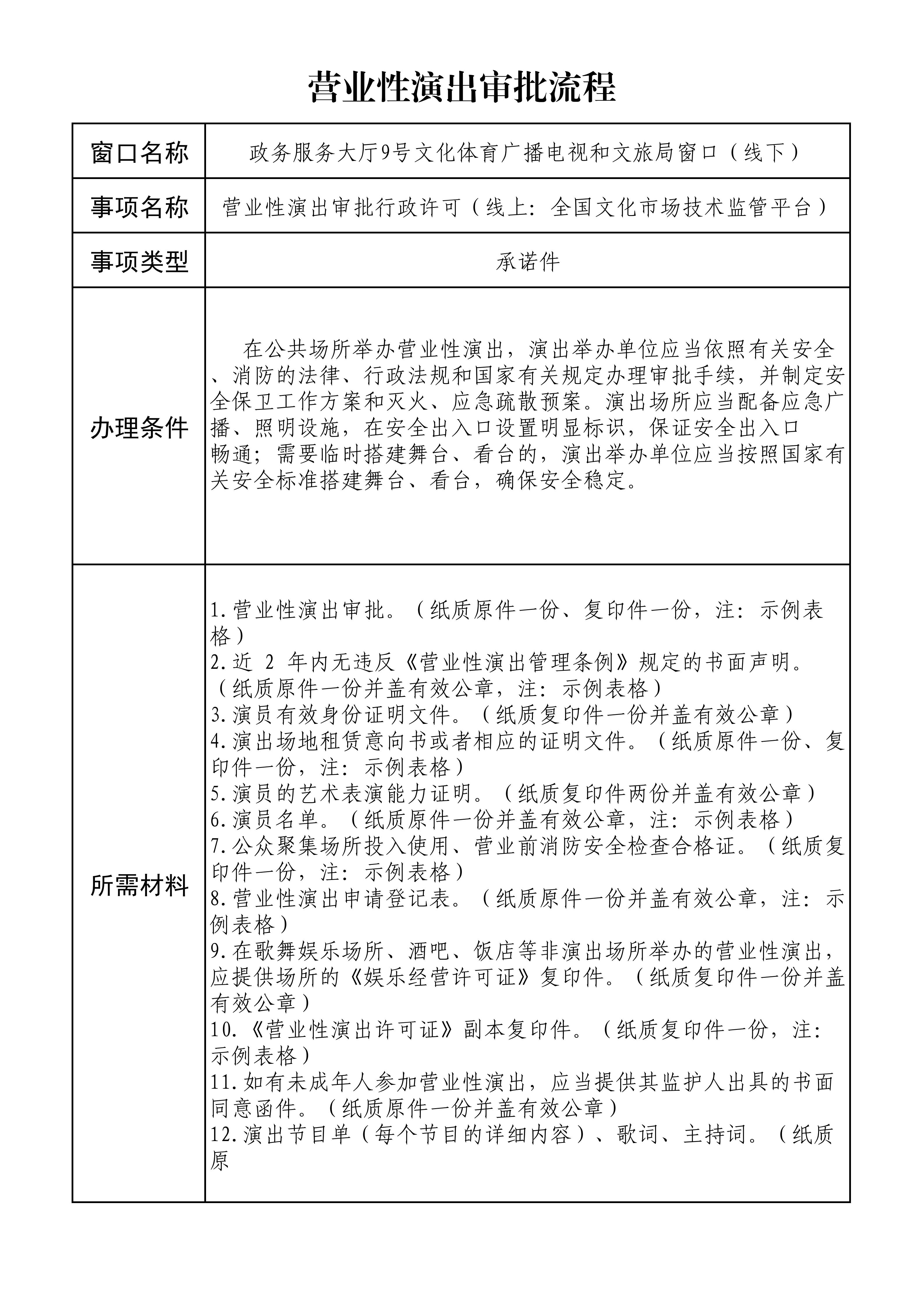(营业性演出审批)：流程_01.jpg